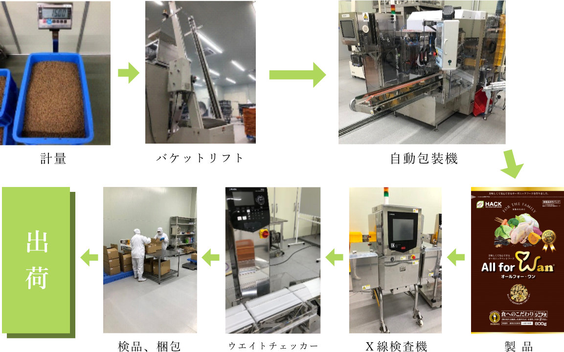 Dry food manufacturing process 4